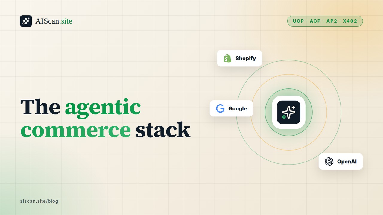 The agentic commerce stack, with the Shopify, OpenAI, Google logos — AIScan cover