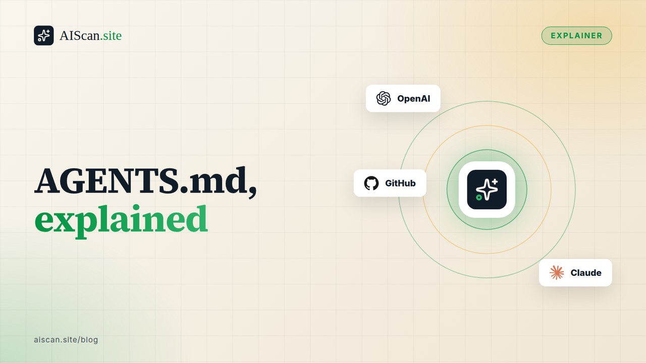 AGENTS.md, explained, with the OpenAI, Claude, GitHub logos — AIScan cover