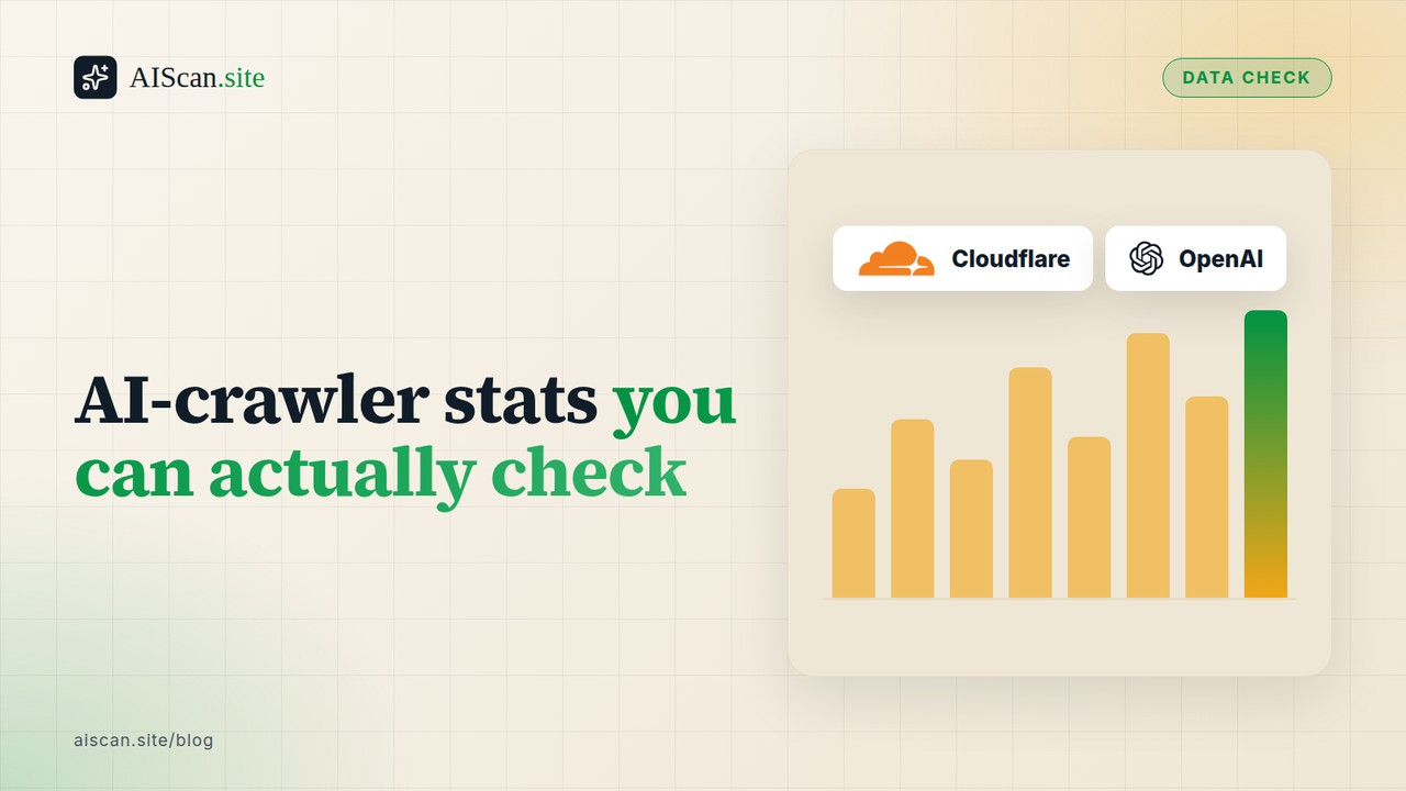 AI-crawler stats you can actually check, with the Cloudflare and OpenAI logos, AIScan cover