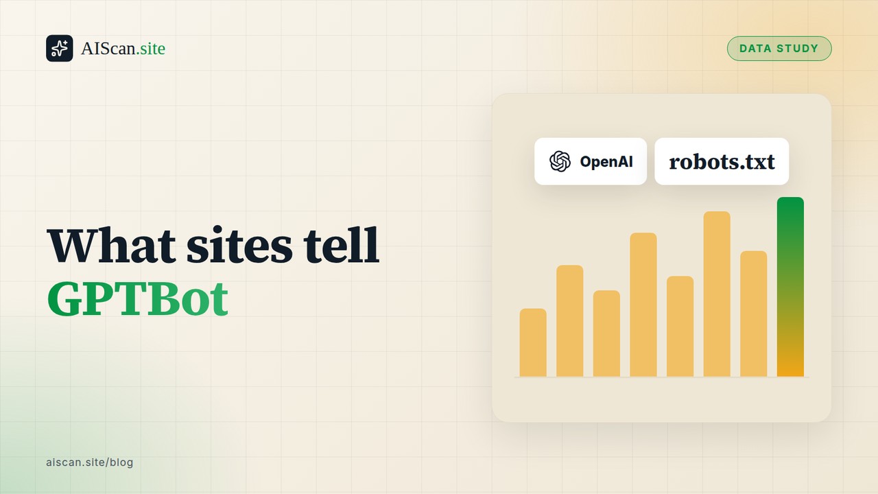 What sites tell GPTBot, with the OpenAI logo and the robots.txt name, AIScan cover