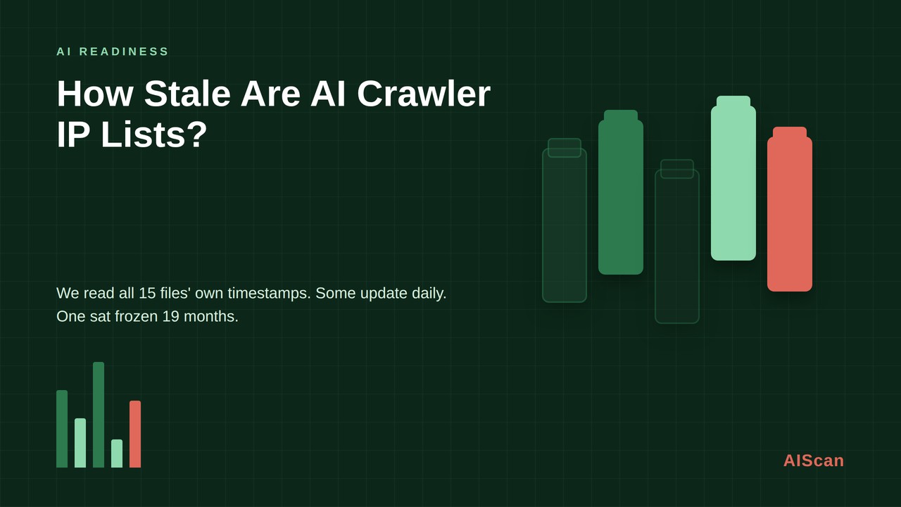 Abstract illustration of five upright file-shaped bars in dark green, emerald, mint and coral against a dark green grid background, representing AI crawler IP files at different stages of freshness.