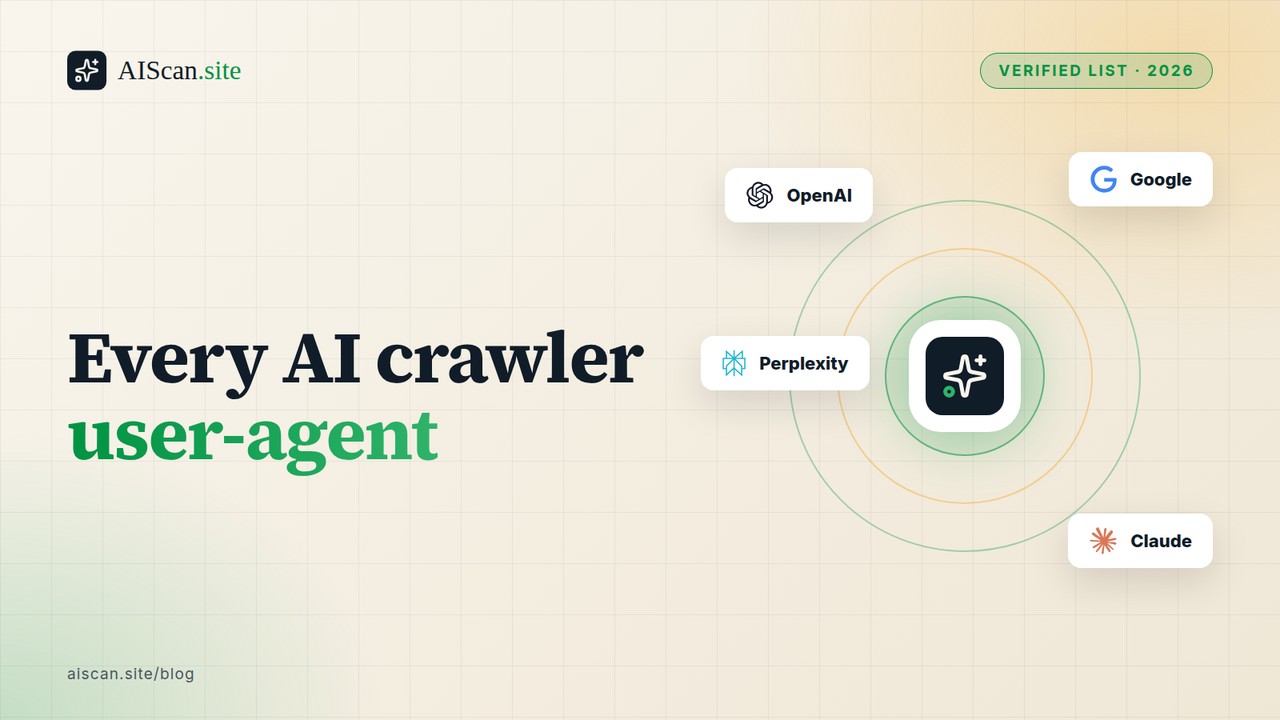 Every AI crawler user-agent, with the OpenAI, Claude, Perplexity and Google logos, AIScan cover