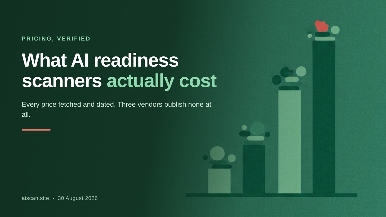 Dark green editorial cover: uneven price bars on a baseline beside the headline What AI readiness scanners actually cost, dated 30 August 2026.