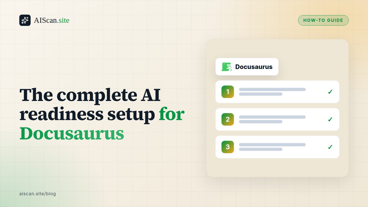 The complete AI readiness setup for Docusaurus, with the Docusaurus logo — AIScan cover