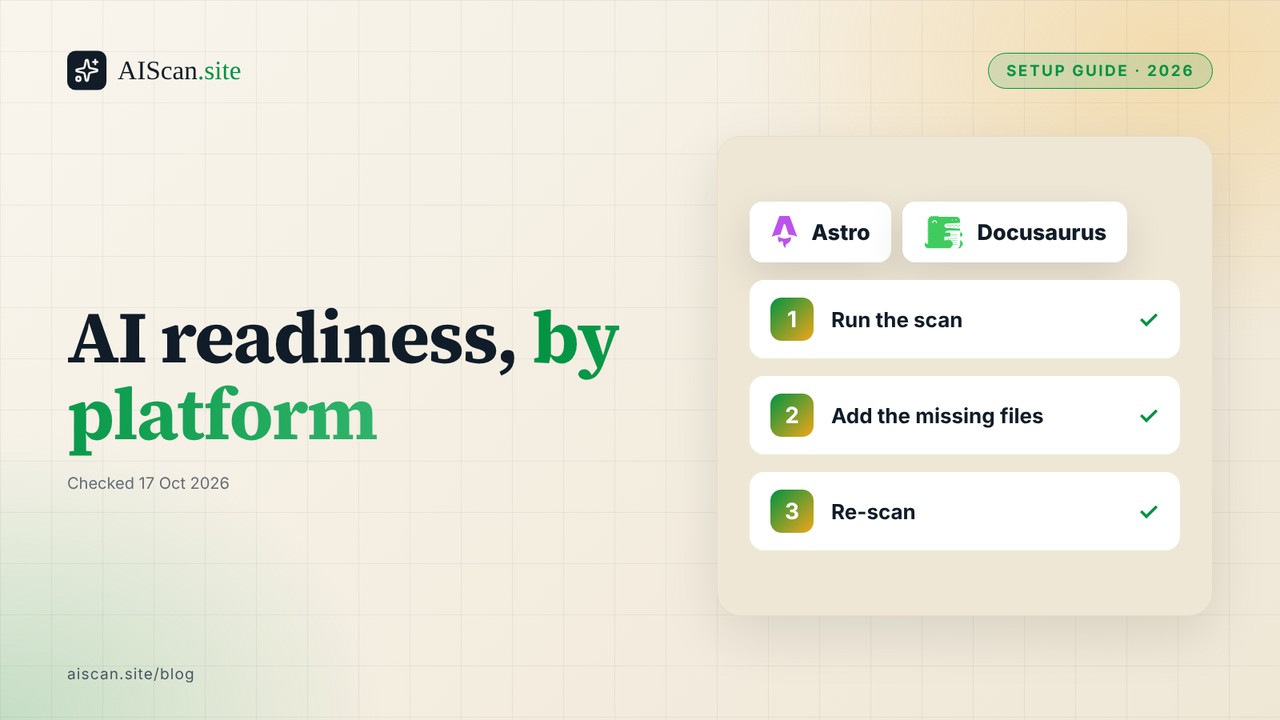 AIScan cover: AI readiness, by platform, with Astro and Docusaurus logos and three steps: run the scan, add the missing files, re-scan.