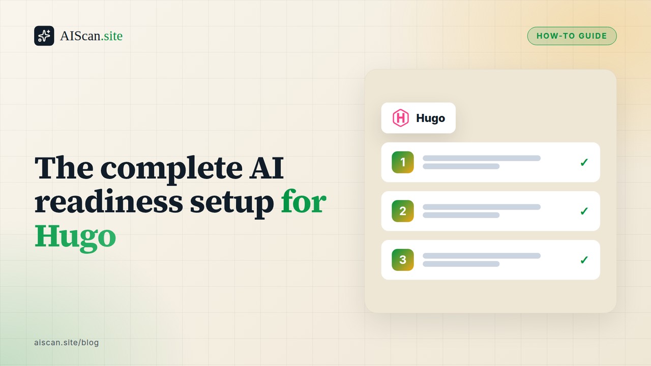 The complete AI readiness setup for Hugo, with the Hugo logo — AIScan cover