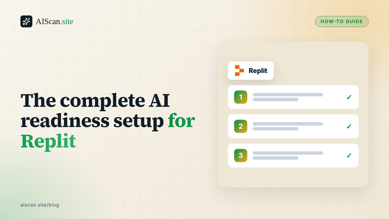 The complete AI readiness setup for Replit, with the Replit logo — AIScan cover