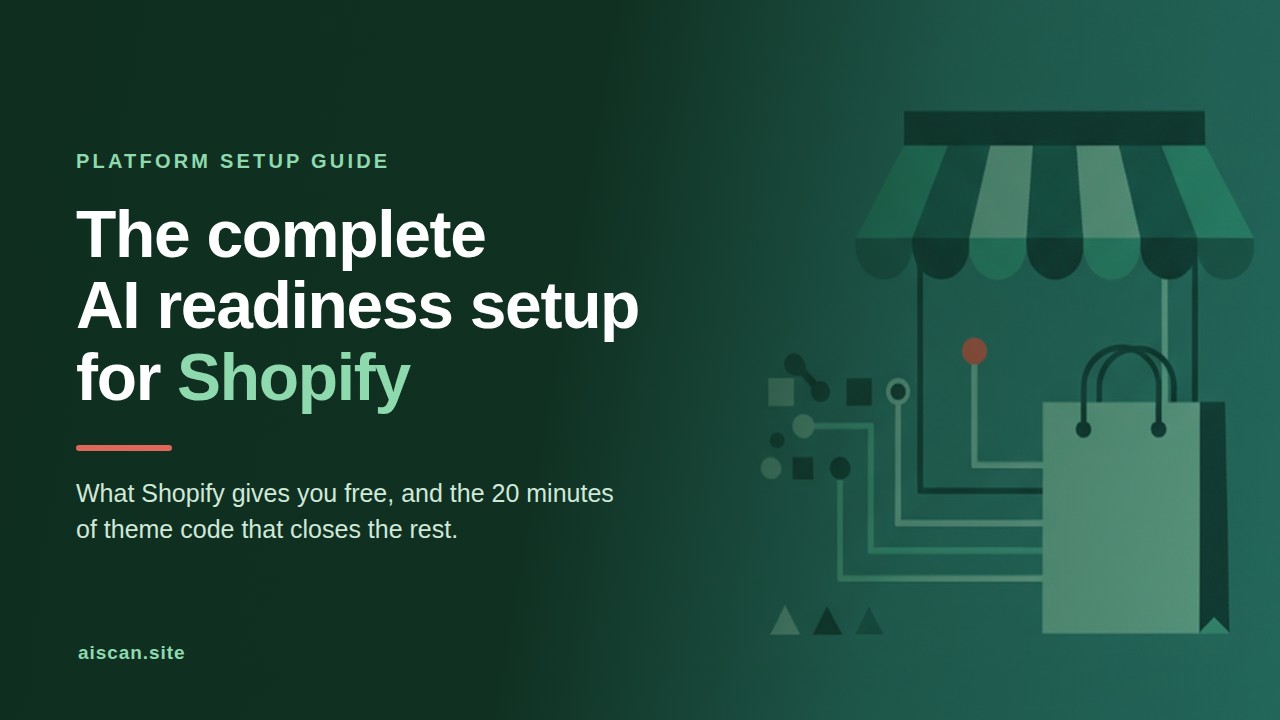 Dark green cover graphic with a stylised storefront awning and shopping bag connected to data nodes, titled The complete AI readiness setup for Shopify.