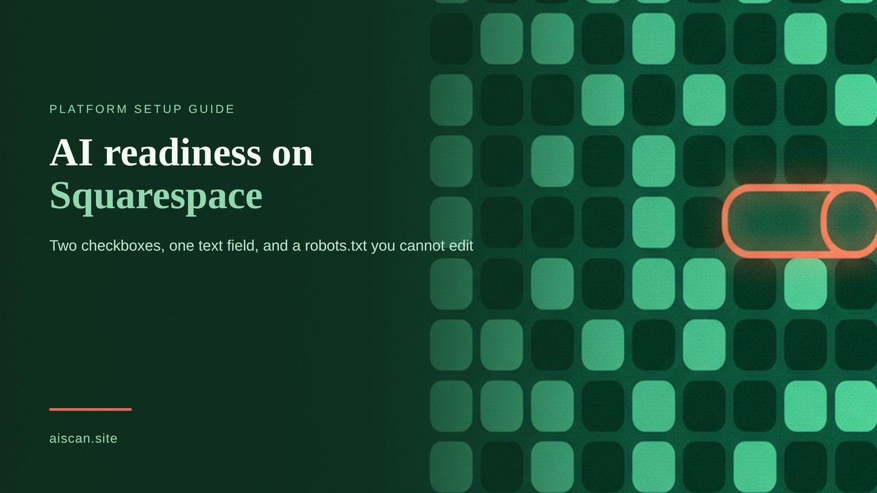 Dark green cover graphic: a grid of rounded emerald tiles with one outlined in coral, beside the headline AI readiness on Squarespace and the AIScan wordmark.