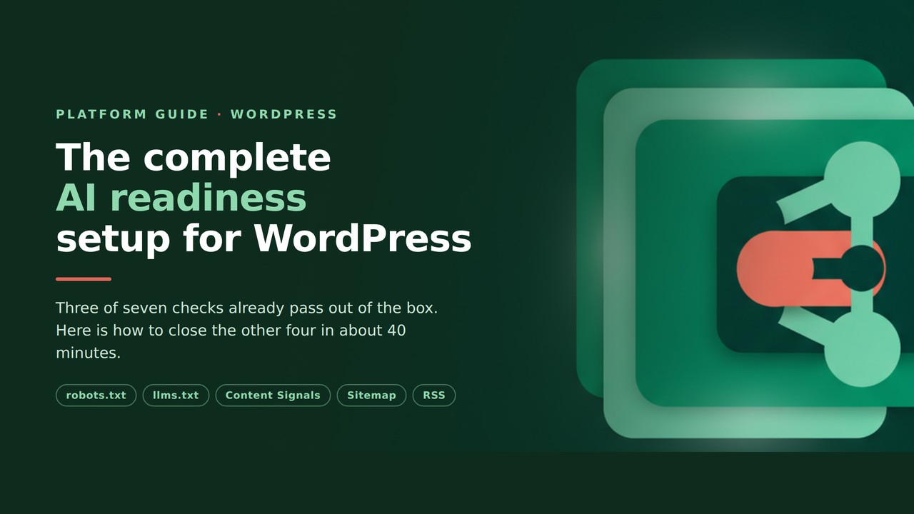 Dark green cover graphic reading The complete AI readiness setup for WordPress, with tags for robots.txt, llms.txt, Content Signals, Sitemap and RSS.