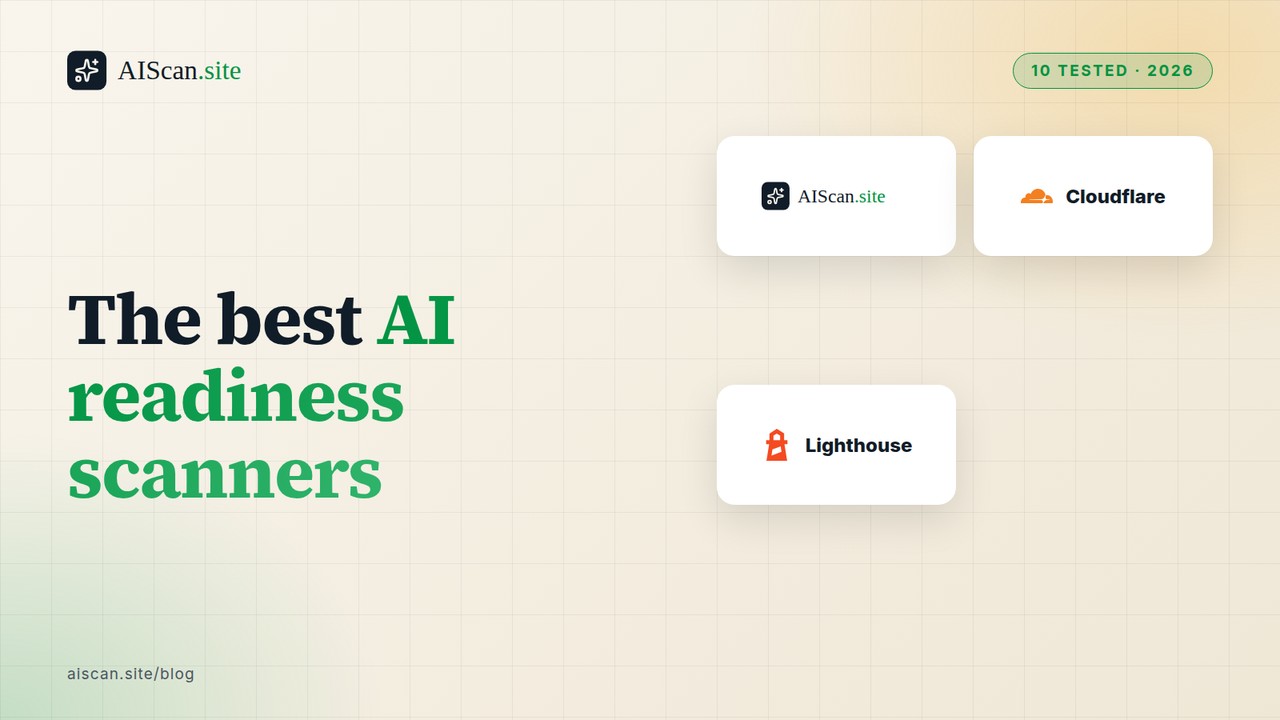 The best AI readiness scanners, with the AIScan, Cloudflare, Lighthouse logos — AIScan cover