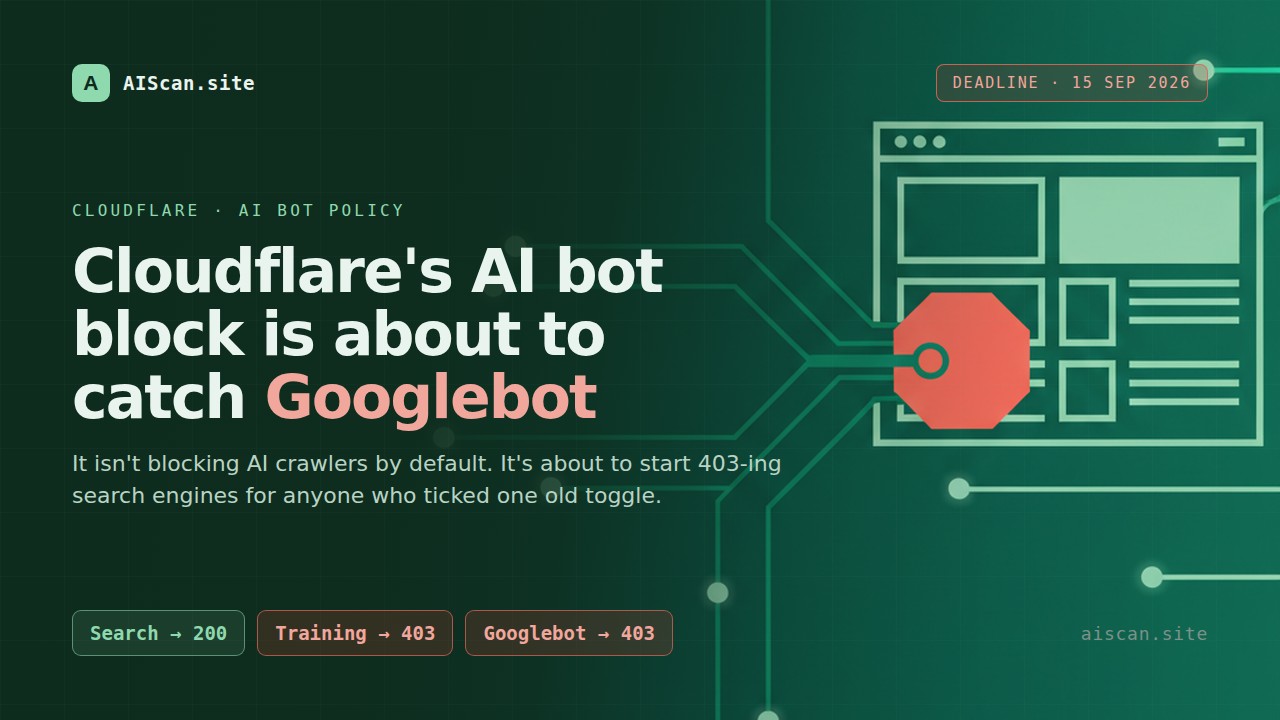 Green AIScan cover: network paths flowing into a website wireframe, one path stopped by a red barrier. Cloudflare's AI bot block is about to catch Googlebot.