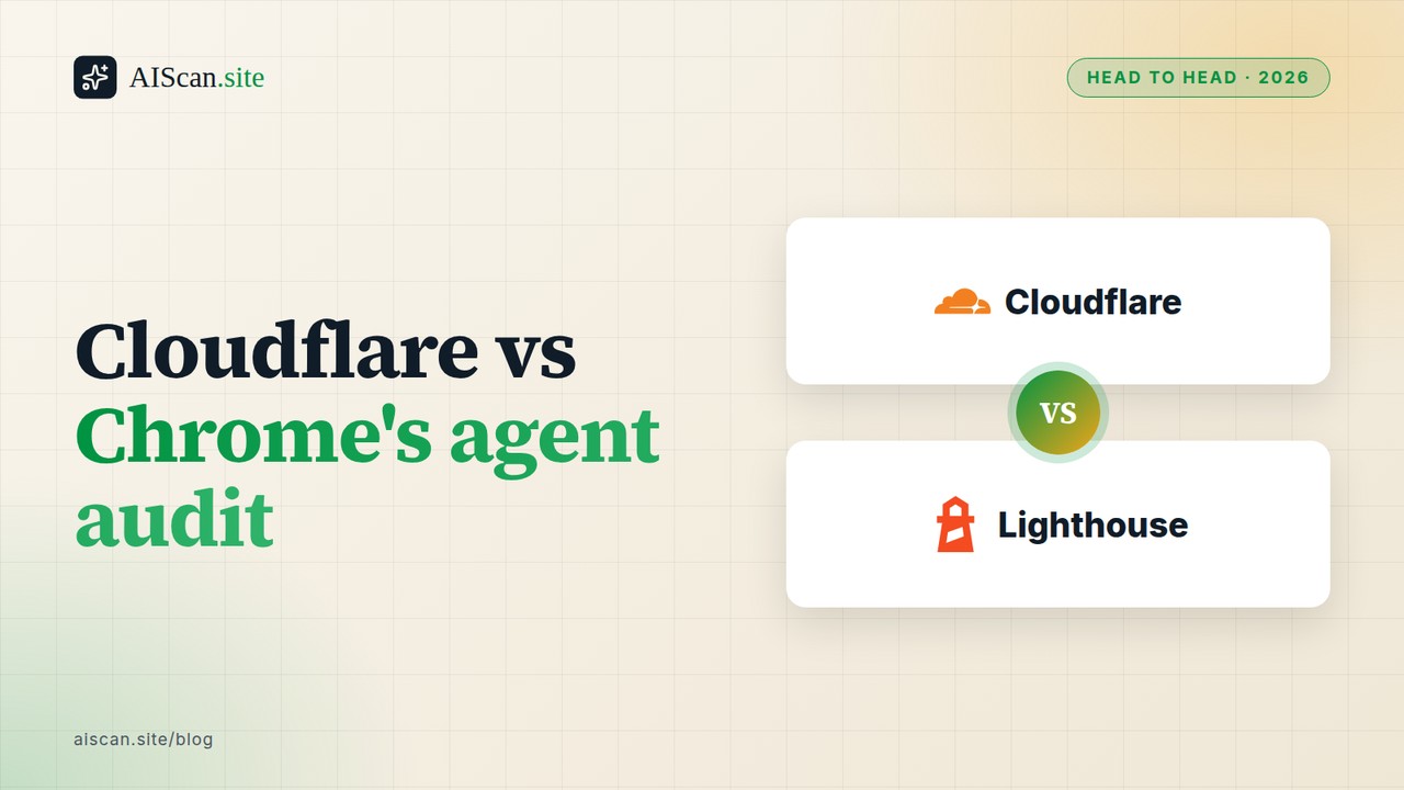 Cloudflare vs Chrome's agent audit, with the Cloudflare, Lighthouse logos — AIScan cover