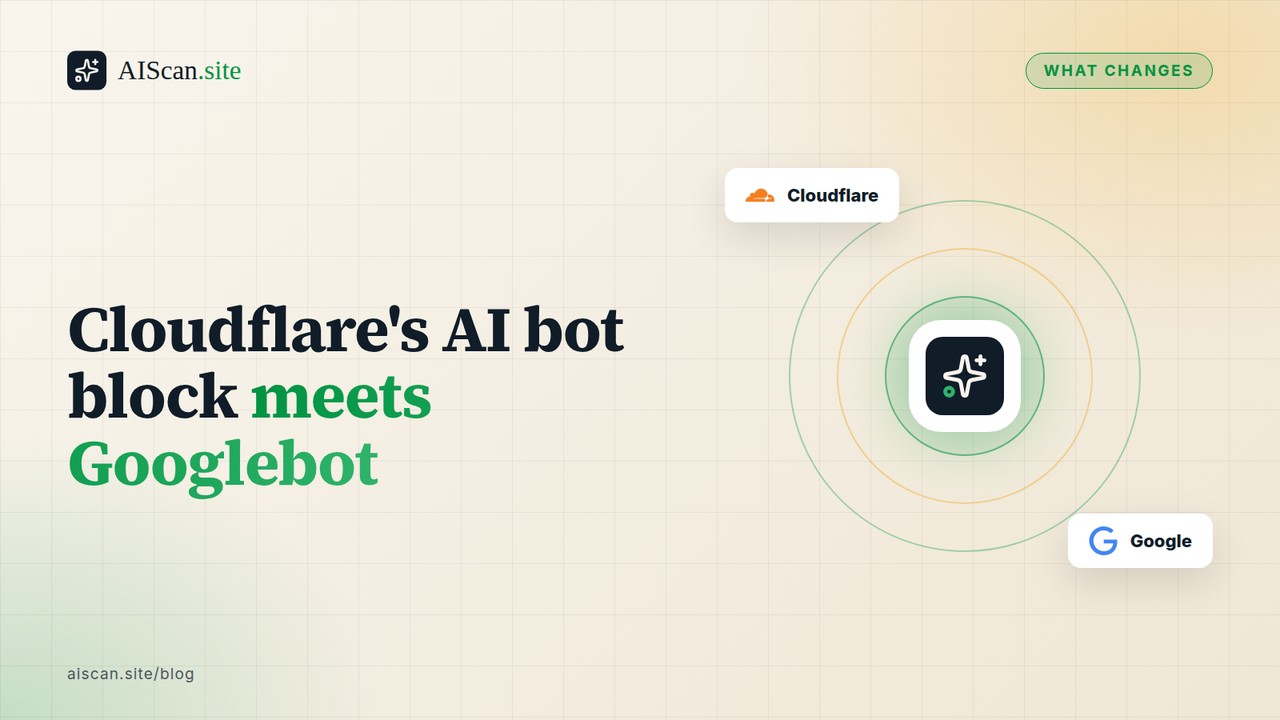 Cloudflare's AI bot block meets Googlebot, with the Cloudflare, Google logos — AIScan cover