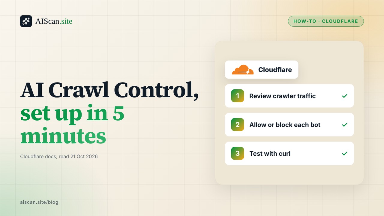 Cover: AI Crawl Control set up in 5 minutes, with the Cloudflare logo and three steps: review crawler traffic, allow or block each bot, test with curl.