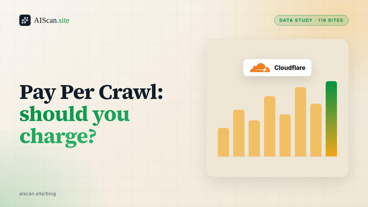 Pay Per Crawl: should you charge? With the Cloudflare logo, AIScan cover