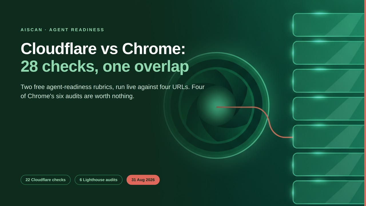 Split diagram comparing Cloudflare's Agent Readiness rubric with Chrome's Lighthouse Agentic Browsing category, showing 28 checks in total and WebMCP as the only shared subject