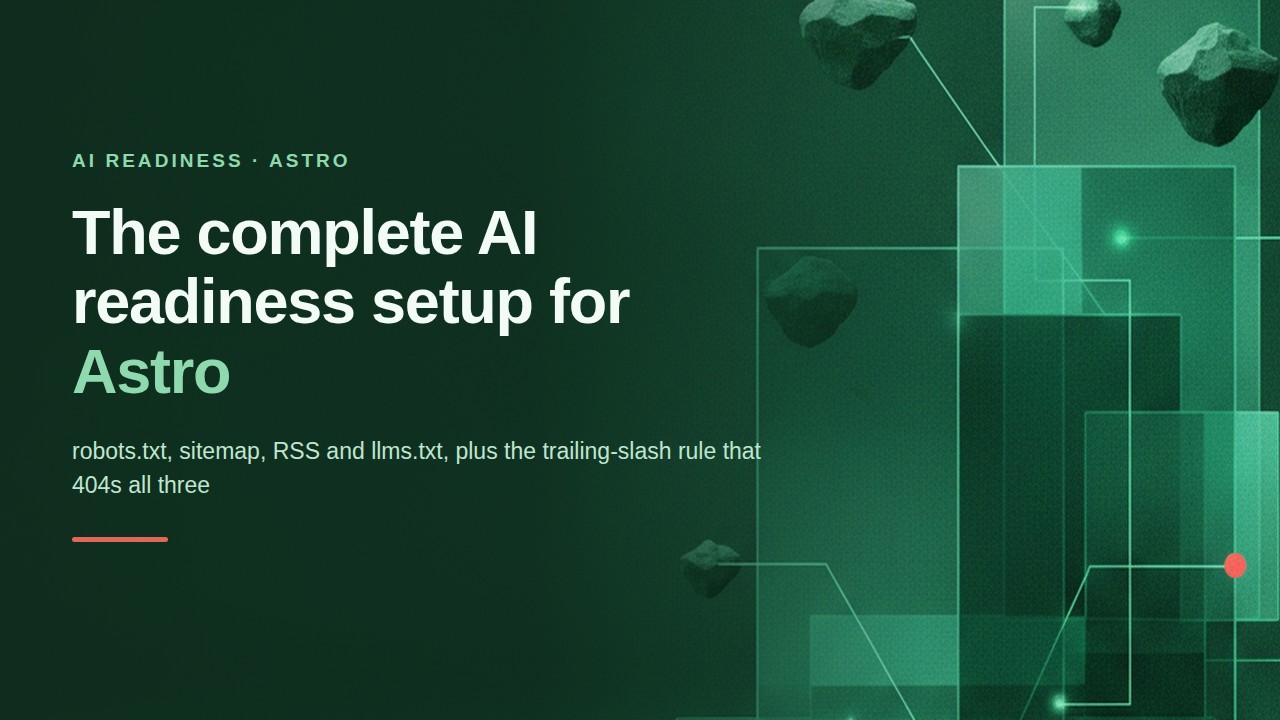 Dark green abstract illustration of floating islands linked by thin lines over layered translucent panels, with the title The complete AI readiness setup for Astro.