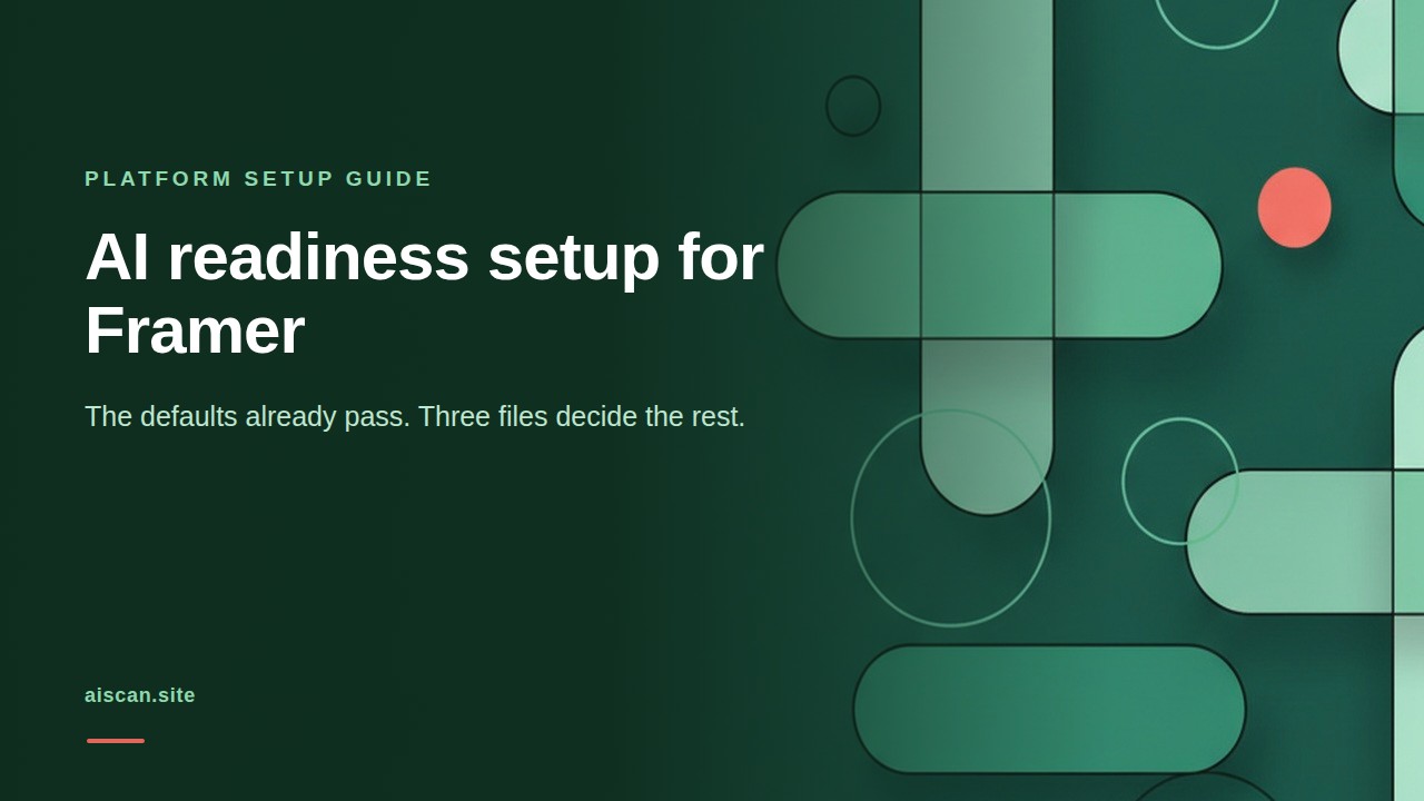 Dark green cover graphic for the AI readiness setup guide for Framer, with abstract emerald and mint shapes and a single coral accent circle on the right.