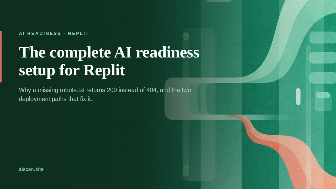 Dark green abstract illustration of layered panels and routed flow lines, with the title The complete AI readiness setup for Replit