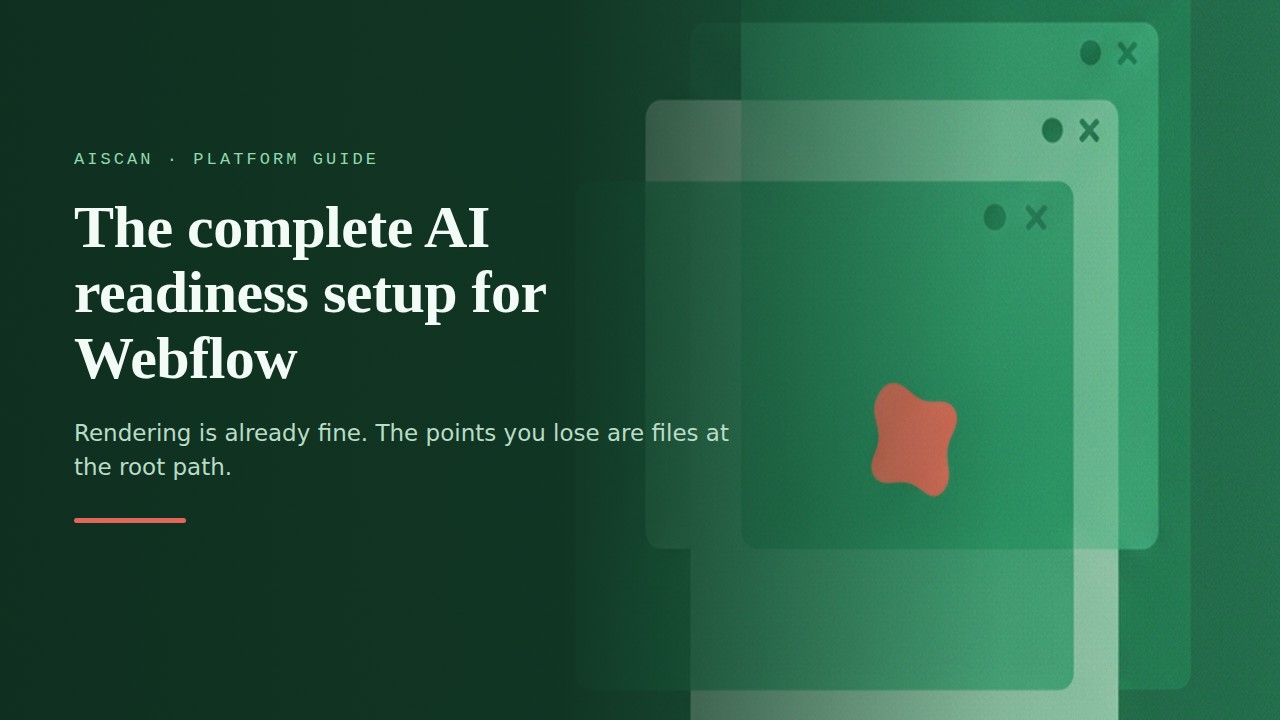 Dark green cover graphic for the AIScan platform guide to AI readiness setup for Webflow, with layered translucent panels and a coral accent.