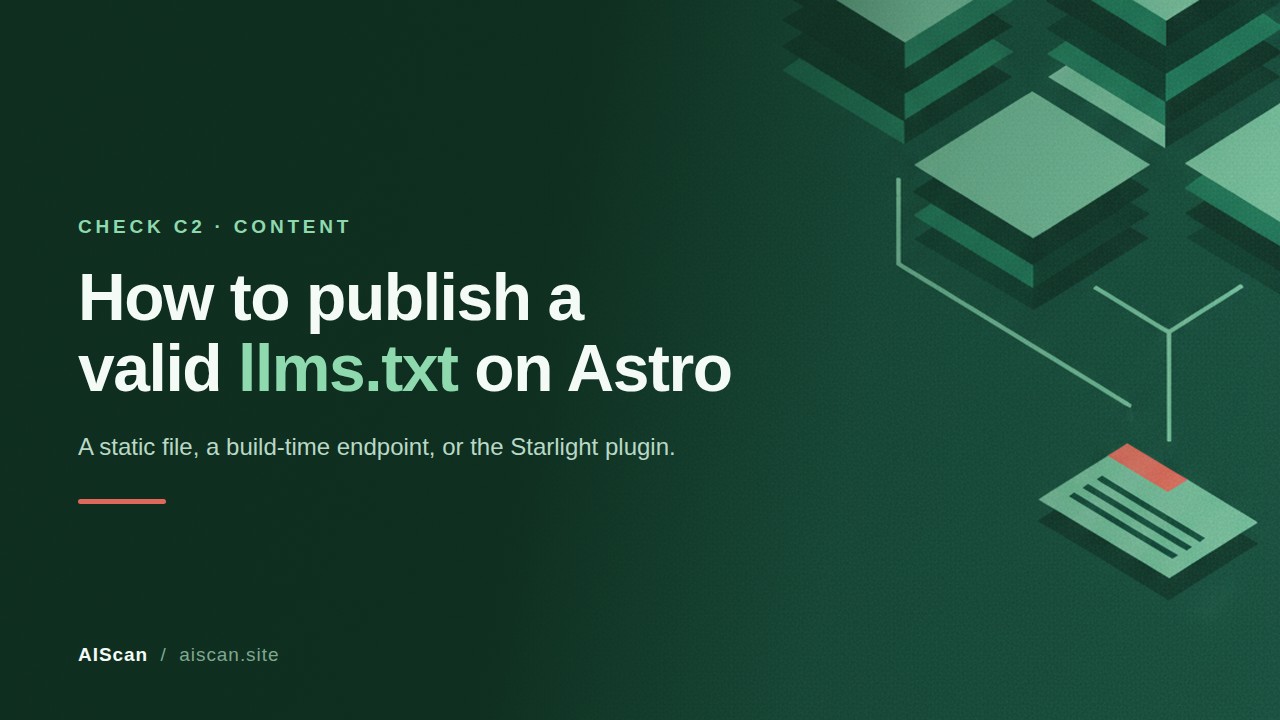 Dark green AIScan cover: How to publish a valid llms.txt on Astro, with an isometric stack of document sheets flowing into one file card.