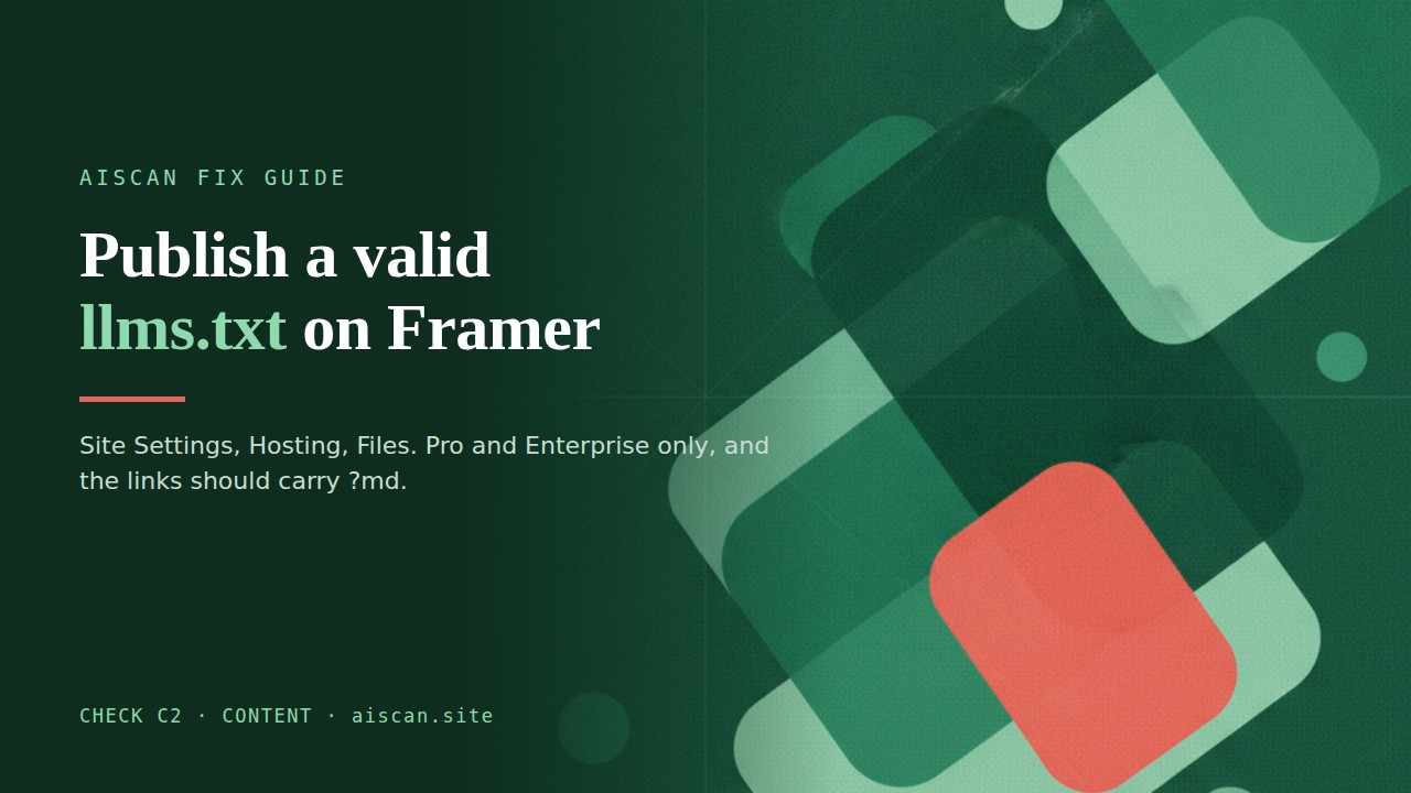 Dark green AIScan fix guide cover reading Publish a valid llms.txt on Framer, with abstract emerald and coral panels on the right and the label check C2, content.
