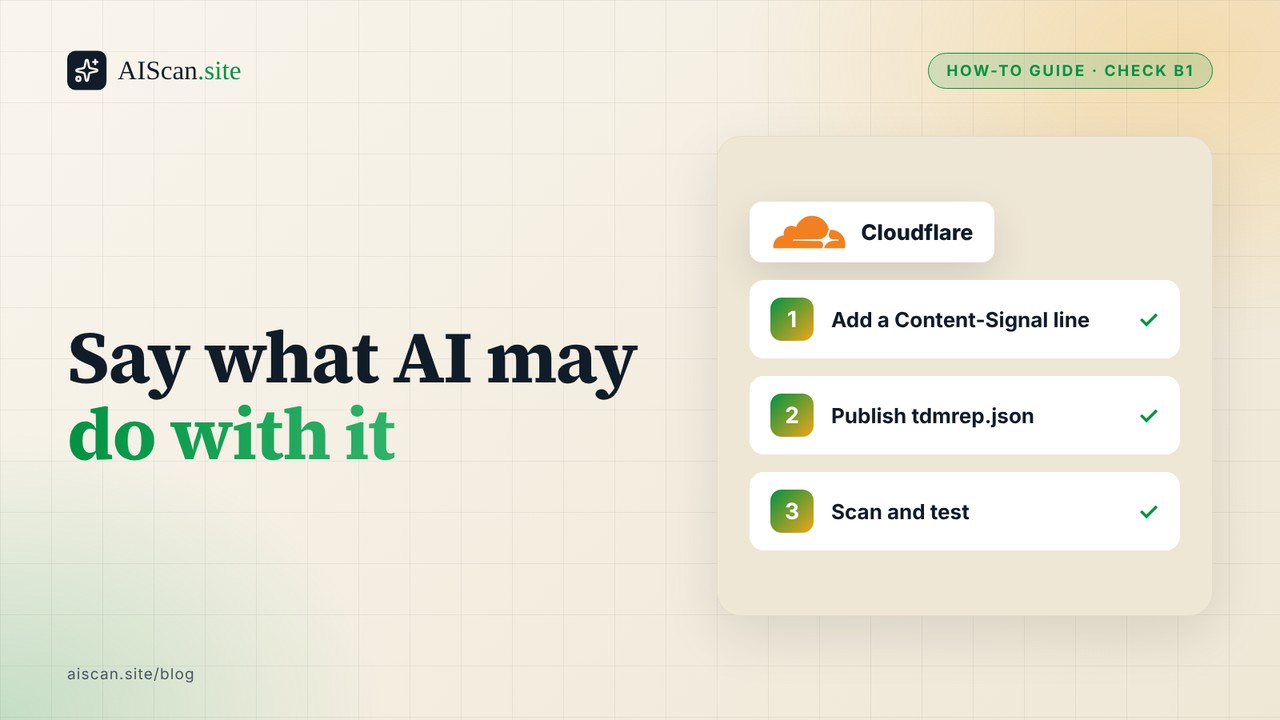 Cover reading Say what AI may do with it, with the Cloudflare logo and three steps: add a Content-Signal line, publish tdmrep.json, scan and test.