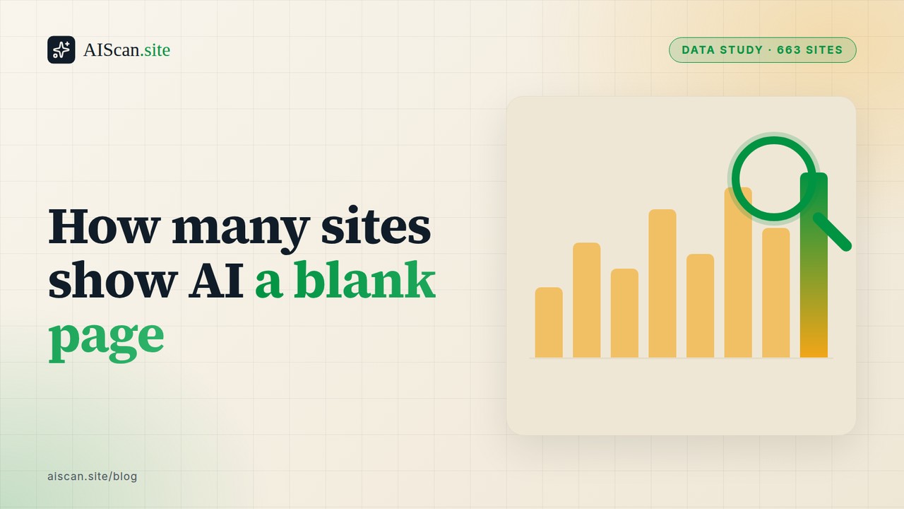 How many sites show AI a blank page — AIScan cover