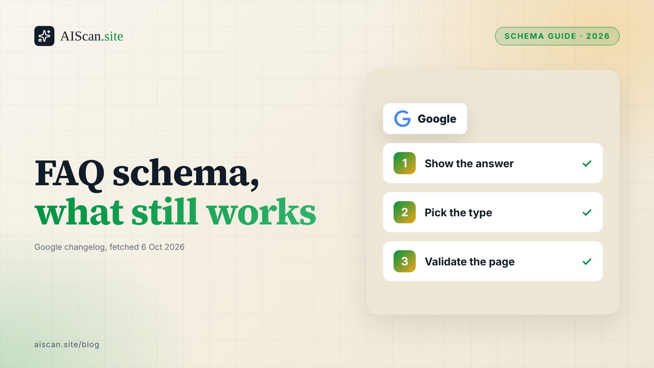 AIScan cover: FAQ schema, what still works, with the Google logo and three steps: show the answer, pick the type, validate the page