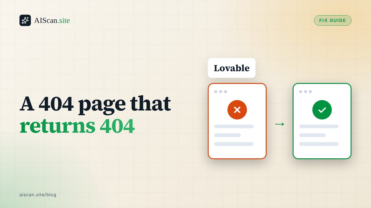 AIScan fix guide cover: headline 'A 404 page that returns 404', a Lovable name chip and a broken page changing to a fixed page.