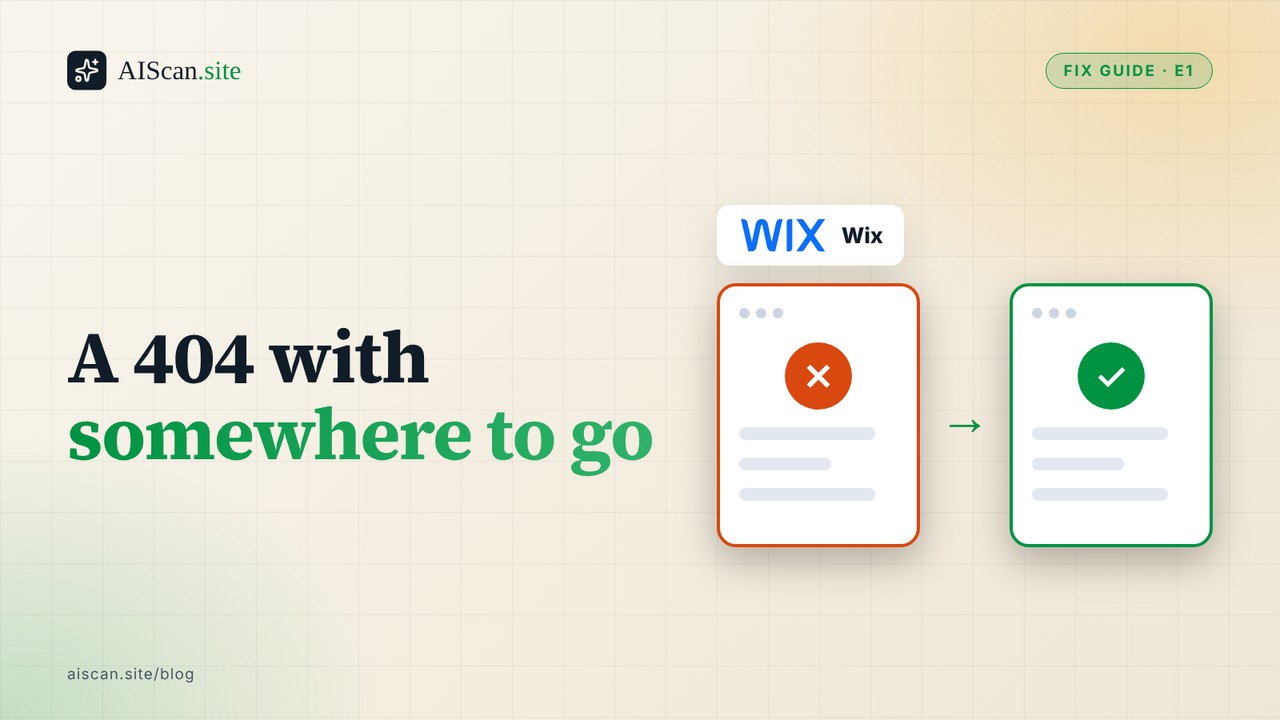 AIScan fix guide cover: headline 'A 404 with somewhere to go', a Wix logo chip and a broken page changing to a fixed page.