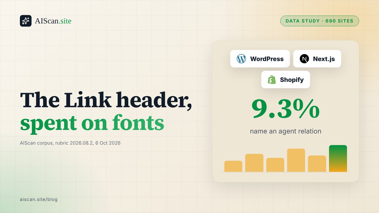 AIScan data study cover reading The Link header, spent on fonts, with WordPress, Next.js and Shopify logos and the figure 9.3% name an agent relation.