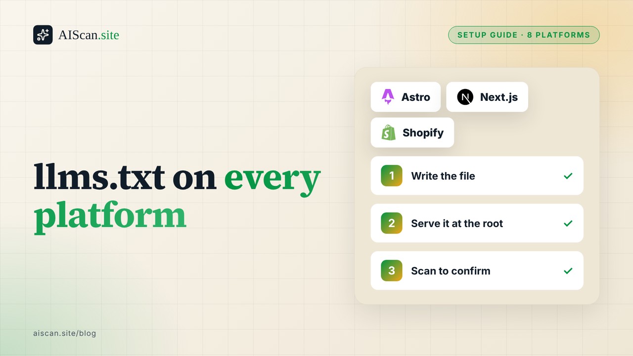 AIScan cover: llms.txt on every platform, with Astro, Next.js and Shopify logos and three steps: write the file, serve it at the root, scan to confirm.