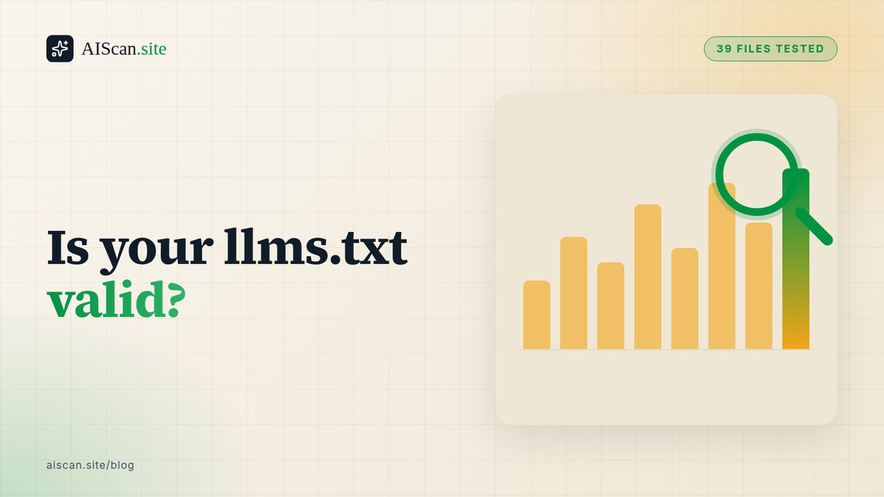 Is your llms.txt valid? — AIScan cover