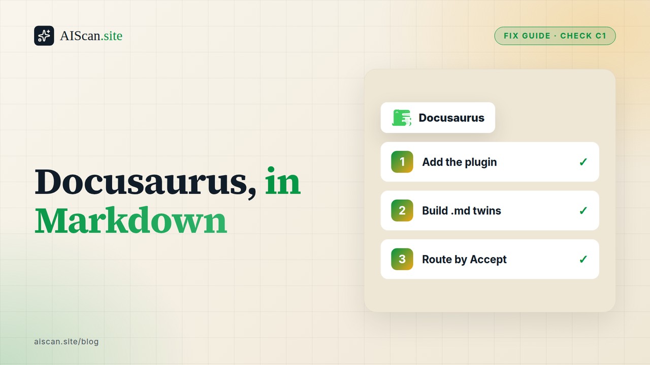 Docusaurus, in Markdown: three steps (add the plugin, build .md twins, route by Accept), with the Docusaurus logo — AIScan cover