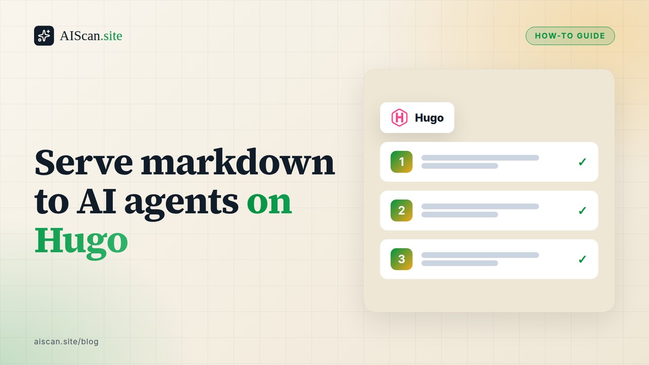 Serve markdown to AI agents on Hugo, with the Hugo logo — AIScan cover
