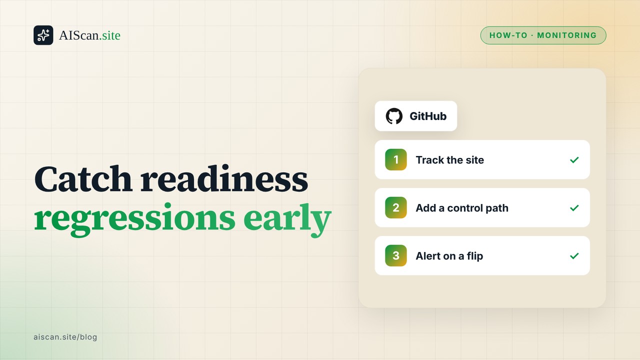 AIScan how-to cover: 'Catch readiness regressions early' with the GitHub logo and three steps: track the site, add a control path, alert on a flip.
