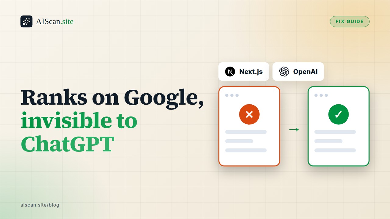 Ranks on Google, invisible to ChatGPT, with the Next.js and OpenAI logos, AIScan cover