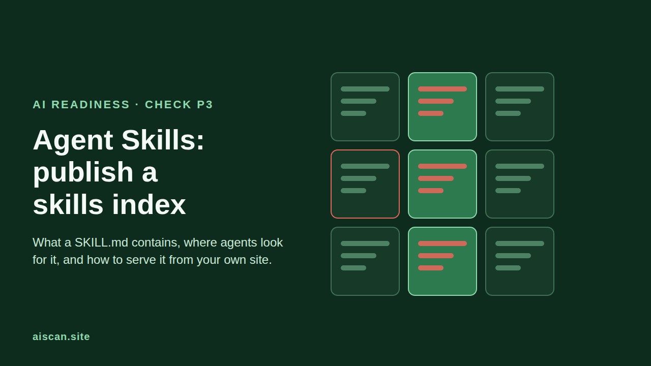 A dark green field of nine outlined cards representing skill files, three highlighted in emerald and coral, next to the headline Agent Skills: publish a skills index.