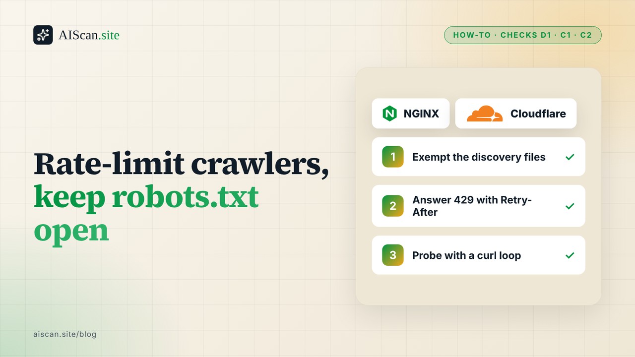 AIScan how-to cover: Rate-limit crawlers, keep robots.txt open, with nginx and Cloudflare logos and three steps: exempt discovery files, answer 429 with Retry-After, probe with curl.