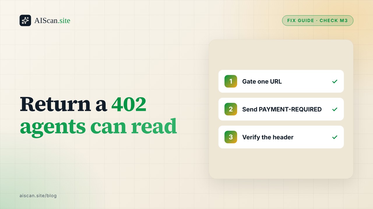 AIScan cover with the headline 'Return a 402 agents can read' and three steps: gate one URL, send PAYMENT-REQUIRED, verify the header.