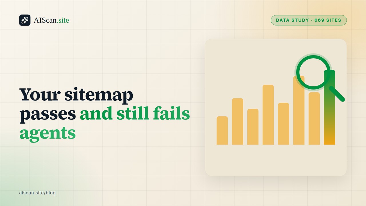 Your sitemap passes and still fails agents — AIScan cover