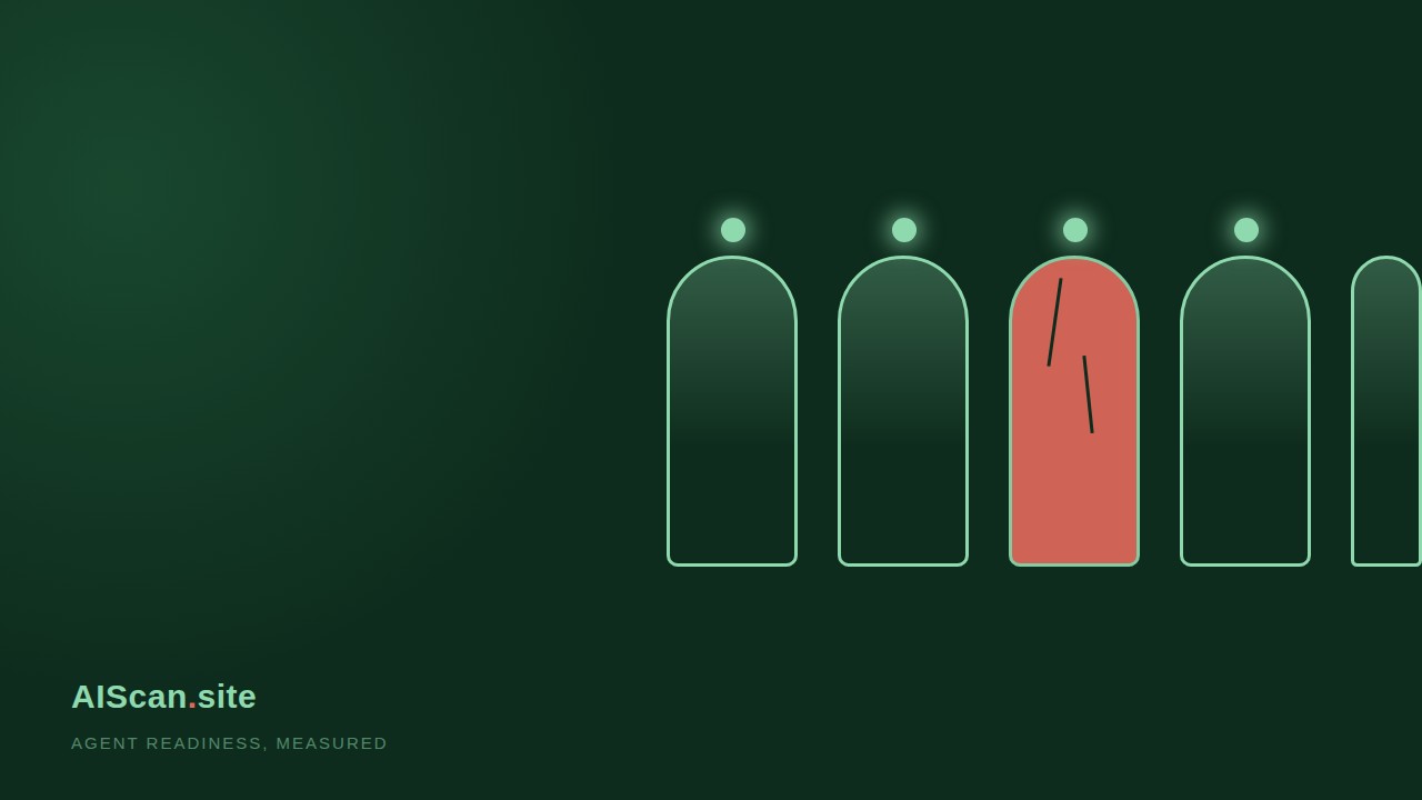 Five identical glowing green gates in a row; the third is filled solid coral with cracks, a false pass that looks the same as the real ones from outside. AIScan.site wordmark bottom left.