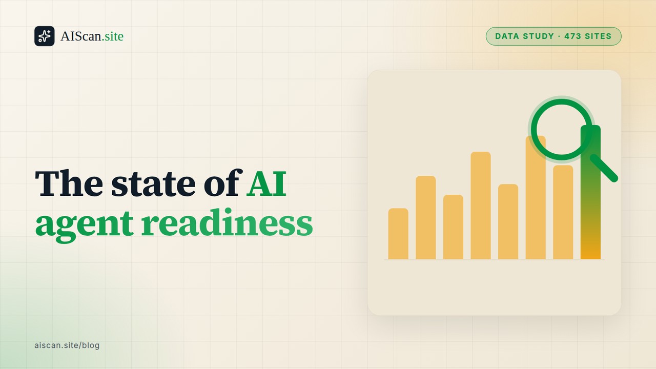 The state of AI agent readiness — AIScan cover