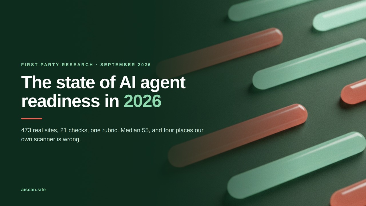 Cover graphic for the AIScan 2026 state of AI agent readiness study: abstract mint and coral bars receding across a dark green field.