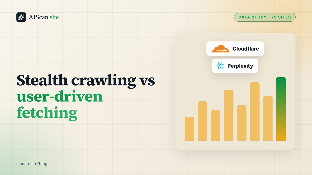 Stealth crawling vs user-driven fetching, with the Cloudflare and Perplexity logos, AIScan cover