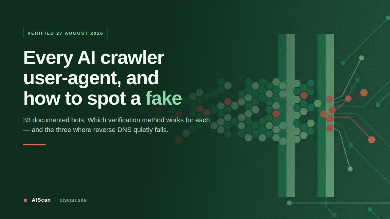 Dark green editorial cover graphic reading: Every AI crawler user-agent, and how to spot a fake. Verified 27 August 2026, AIScan.