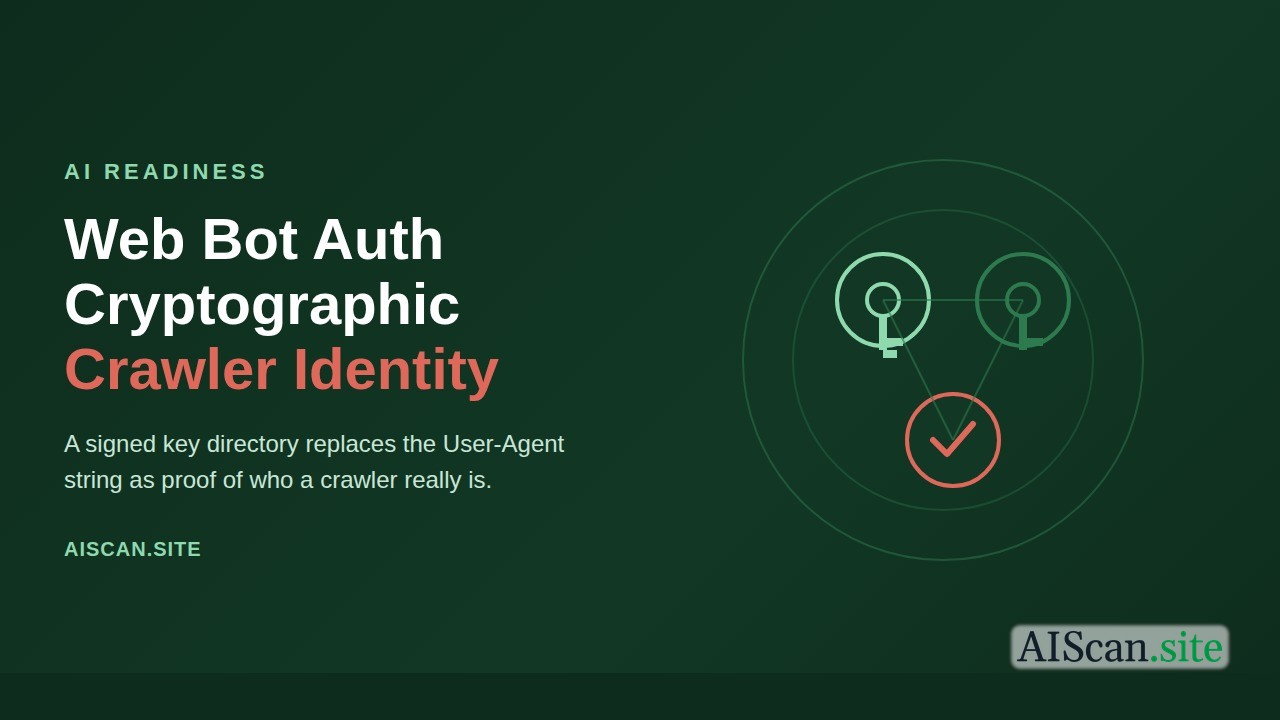 Textless dark green cover illustration for an AI Scan blog post: three linked cryptographic key icons forming a triangle, one marked with a check, on a deep emerald gradient background.