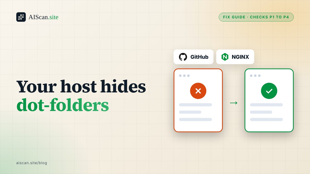 AIScan fix guide cover: 'Your host hides dot-folders', with the GitHub and NGINX logos and a broken-to-fixed page diagram.